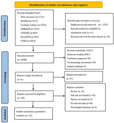 Health-related quality of life in breast cancer patients in Asia: A meta-analysis and systematic review